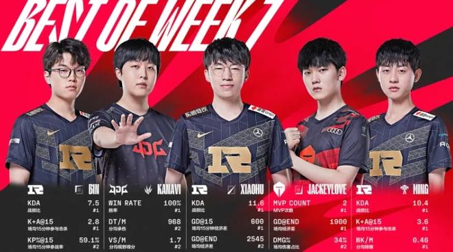 赏性和关注 赏性和关注