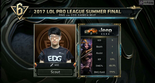 數據分析 數據分析