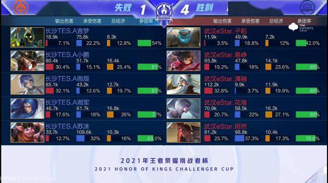 赛焦点战 赛焦点战